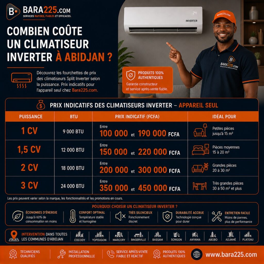 Combien coûte un climatiseur Inverter à Abidjan ?