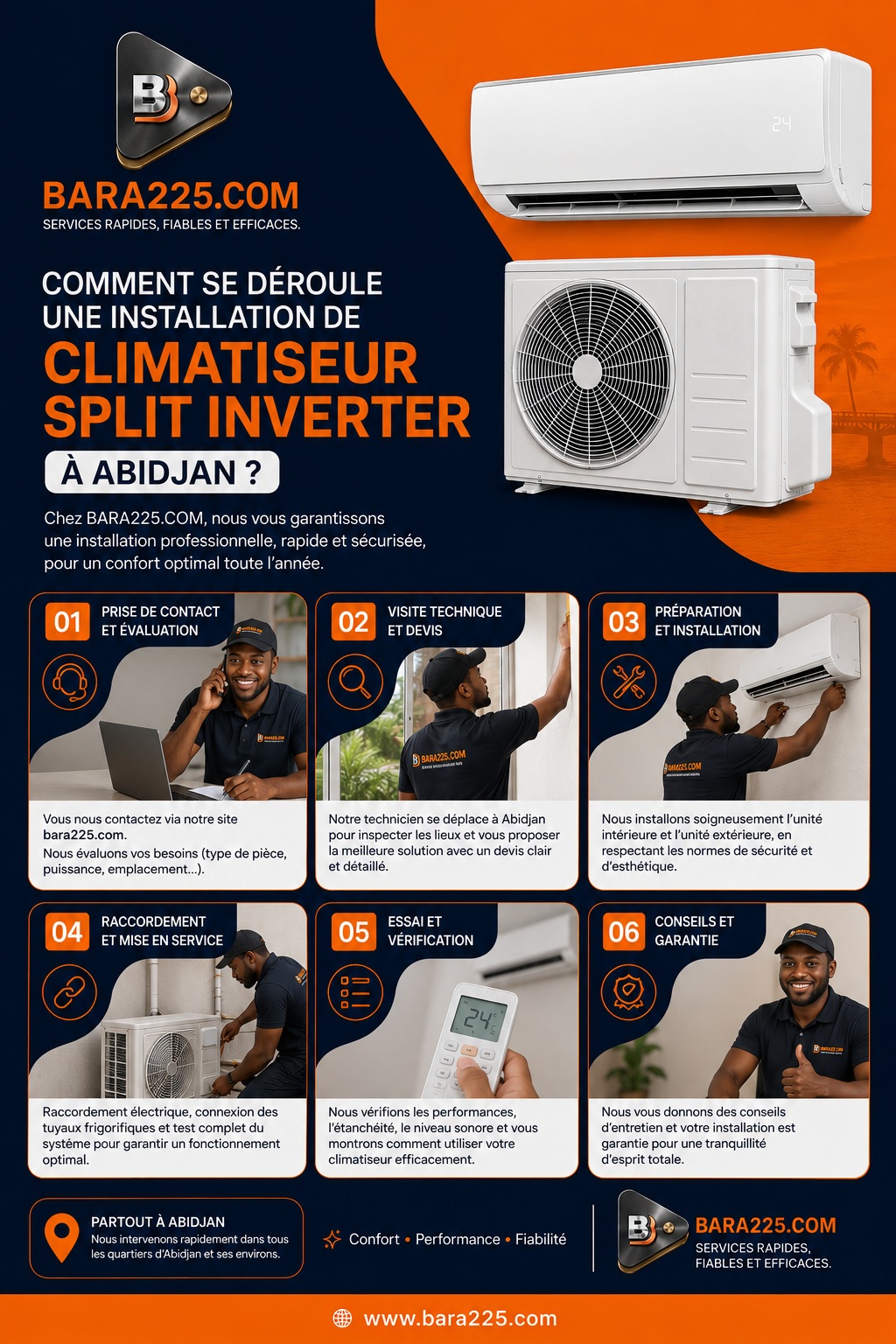 Comment se déroule une installation de climatiseur Split Inverter à Abidjan ?