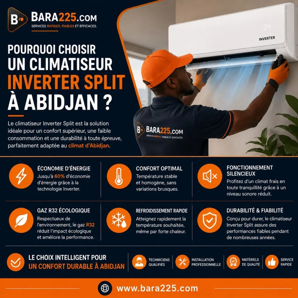 Pourquoi choisir un climatiseur inverter split à Abidjan ?