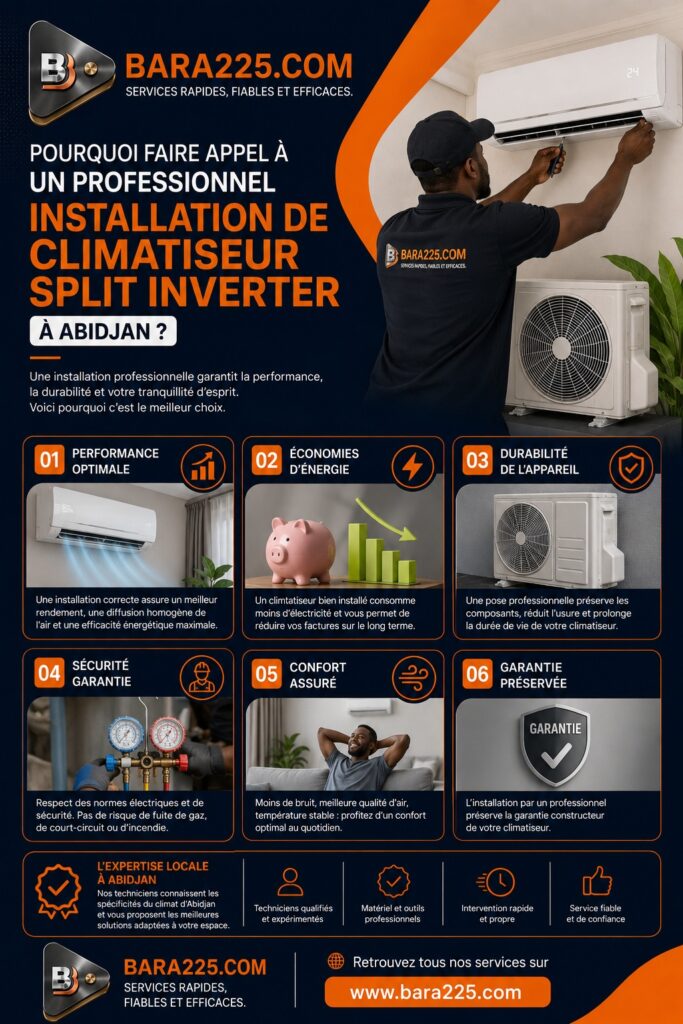 Pourquoi faire appel à un professionnel pour l'installation d'un climatiseur Split Inverter ?
