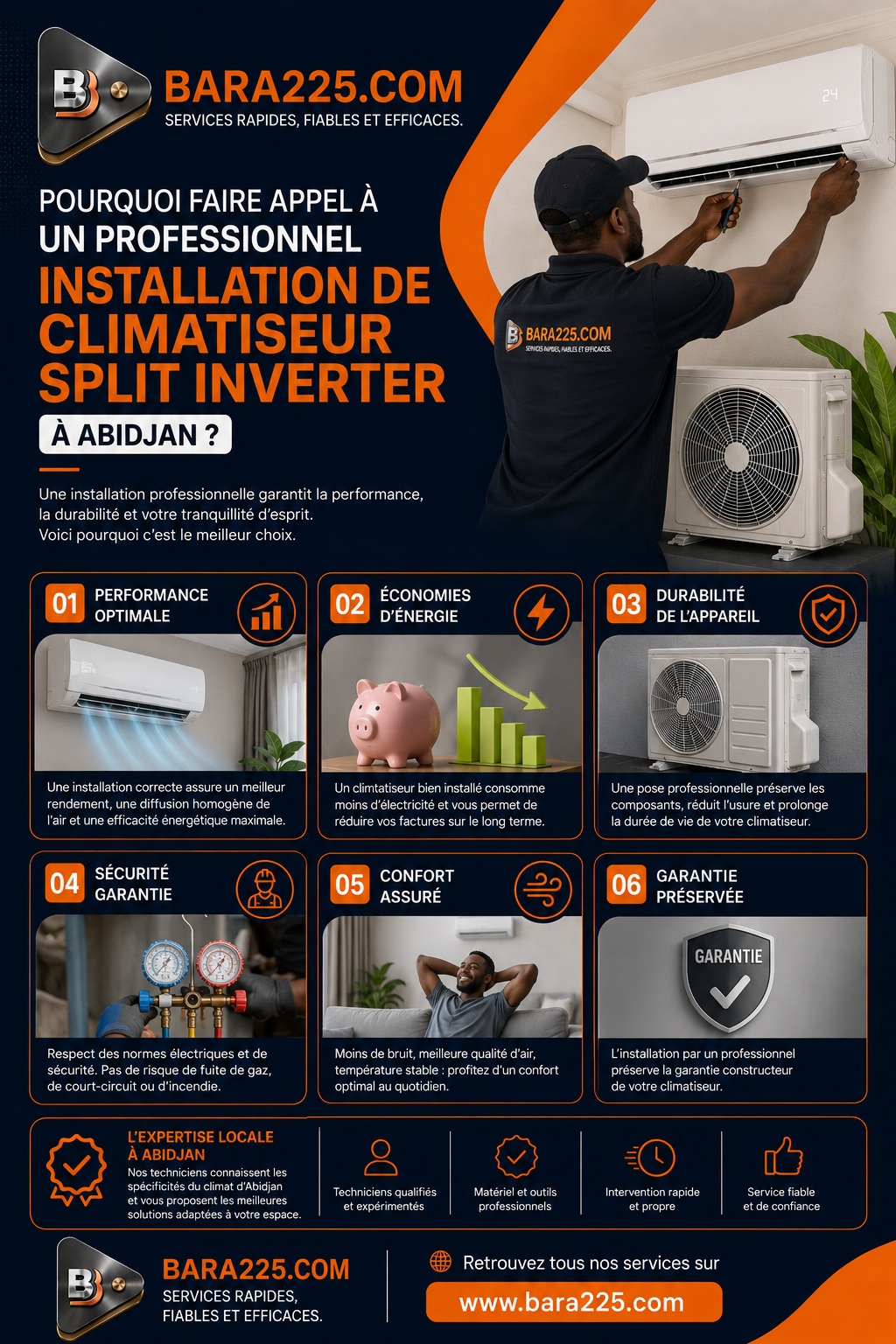 Pourquoi faire appel à un professionnel pour l'installation d'un climatiseur Split Inverter ?