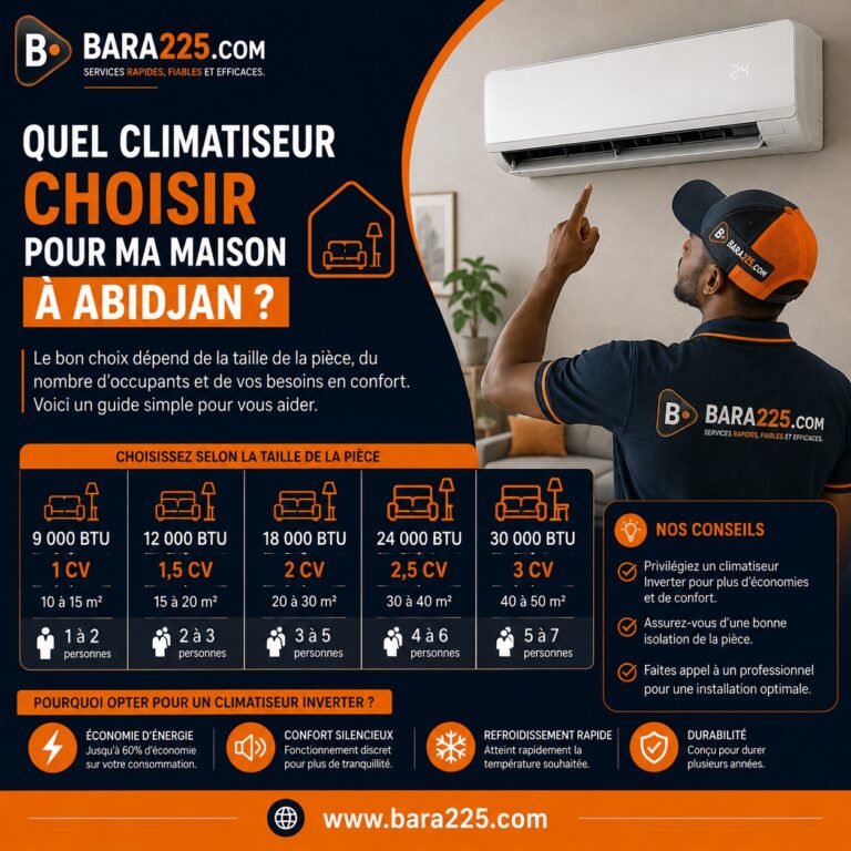 Quel climatiseur choisir pour ma maison à Abidjan ?