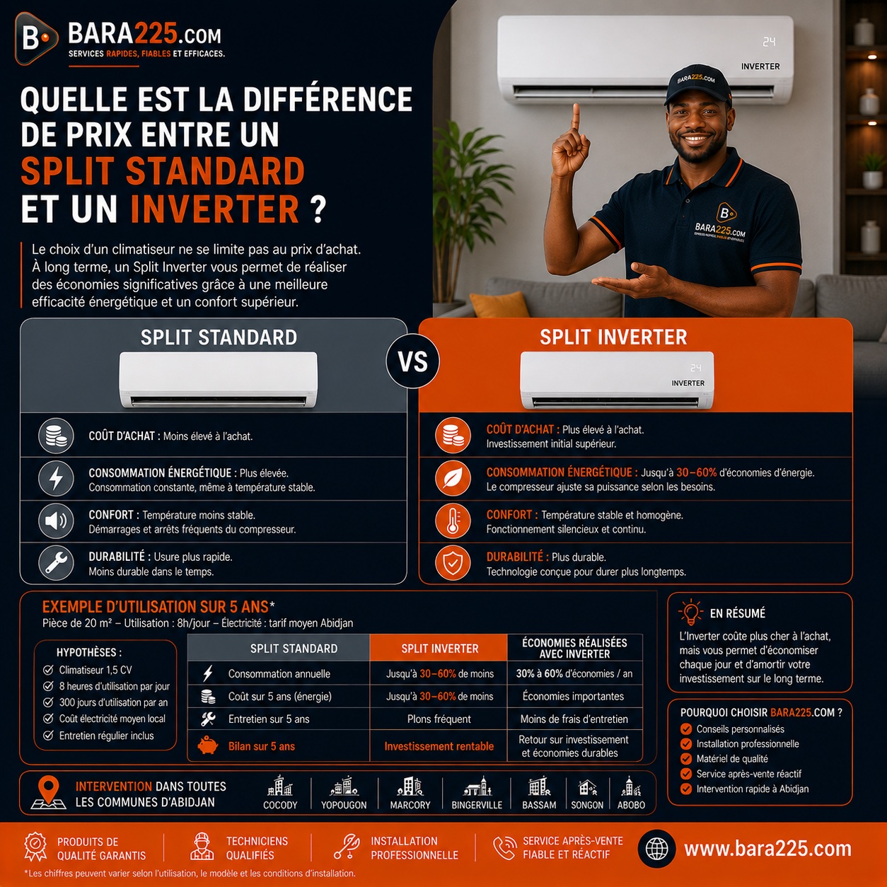 Quelle est la différence de prix entre un split standard et un Inverter ?