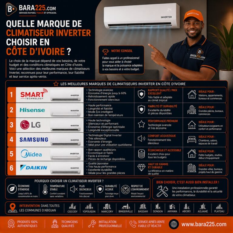 Quelle marque de climatiseur Inverter choisir en Côte d’Ivoire ?