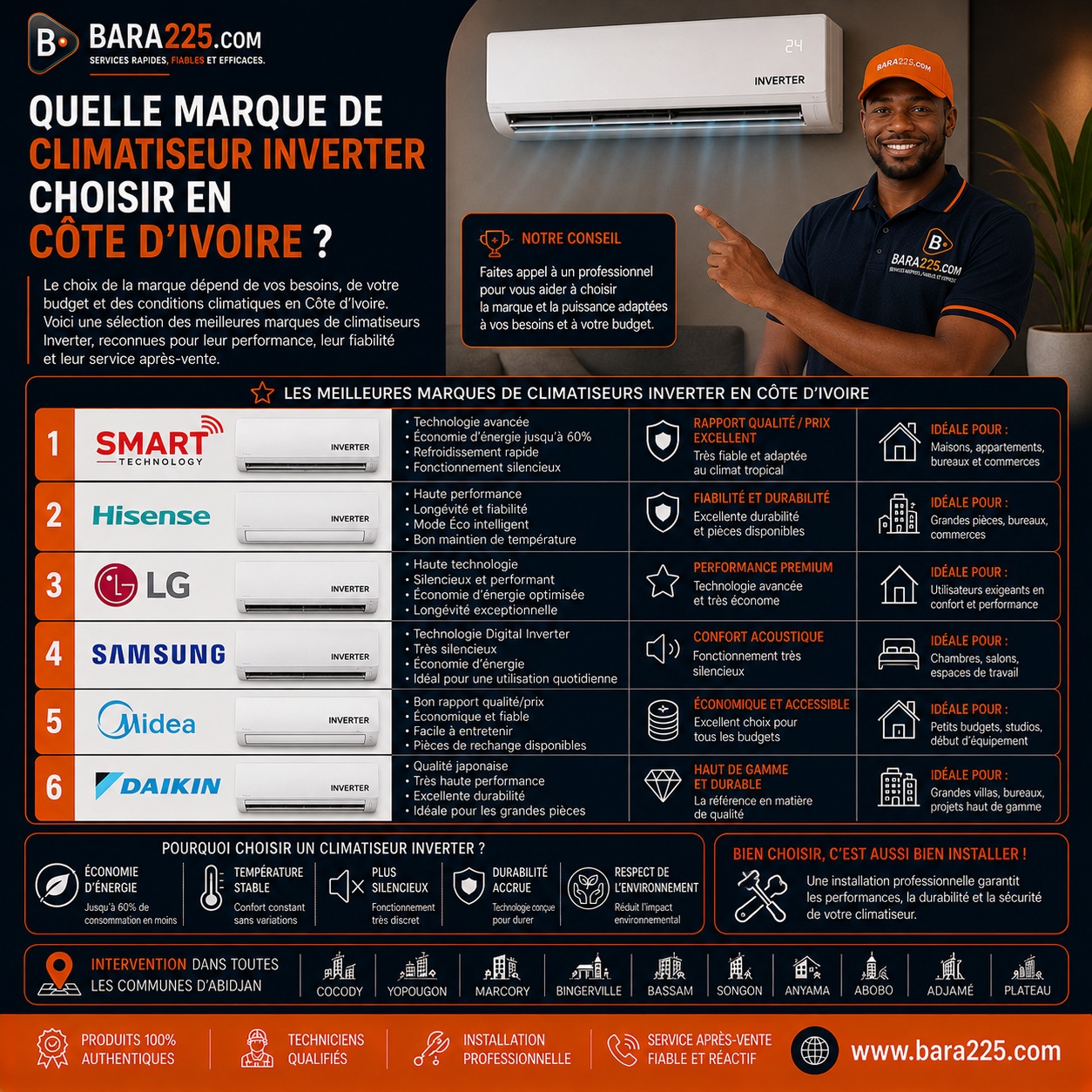 Quelle marque de climatiseur Inverter choisir en Côte d’Ivoire ?