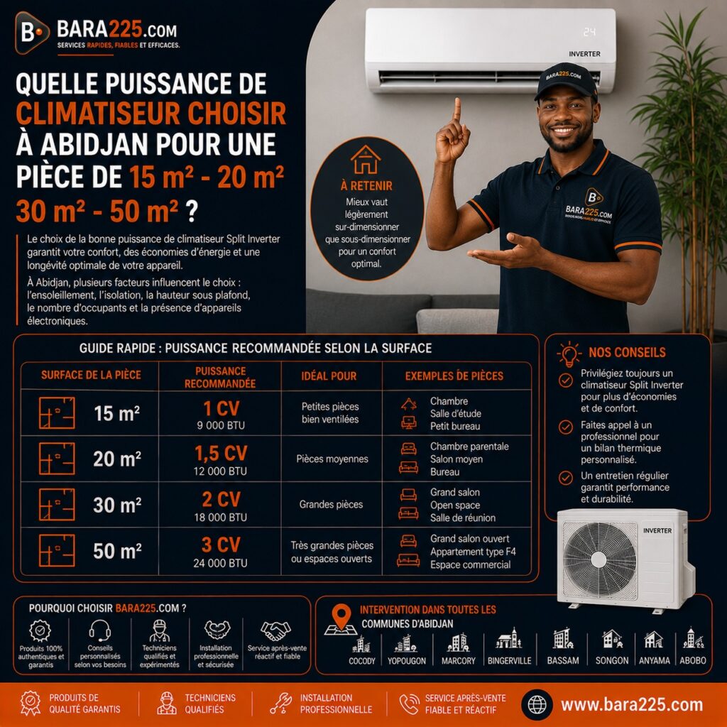 Quelle puissance de climatiseur choisir à Abidjan pour une pièce de 15 m² - 20 m² - 30 m² - 50 m² ?