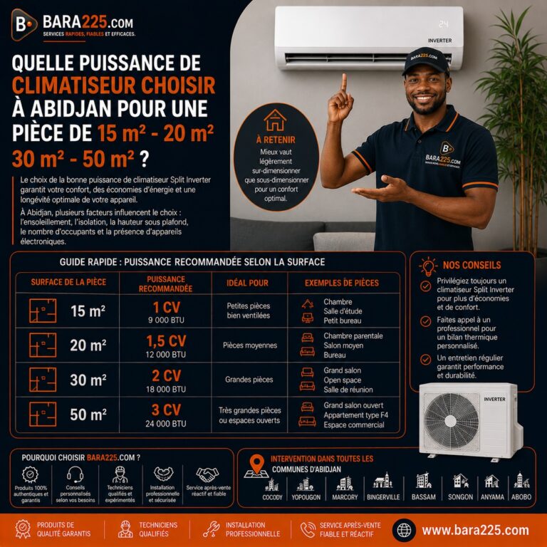 Quelle puissance de climatiseur choisir à Abidjan pour une pièce de 15 m² - 20 m² - 30 m² - 50 m² ?