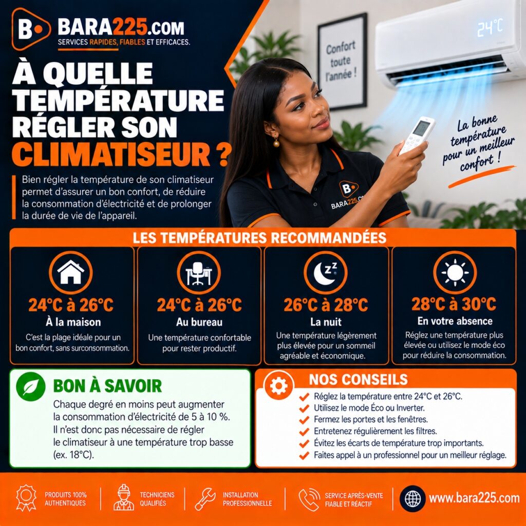 À quelle température régler son climatiseur ?