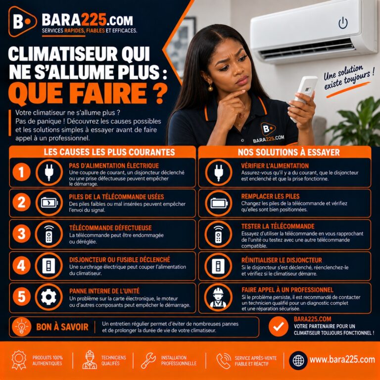 Climatiseur qui ne s'allume plus : que faire ?