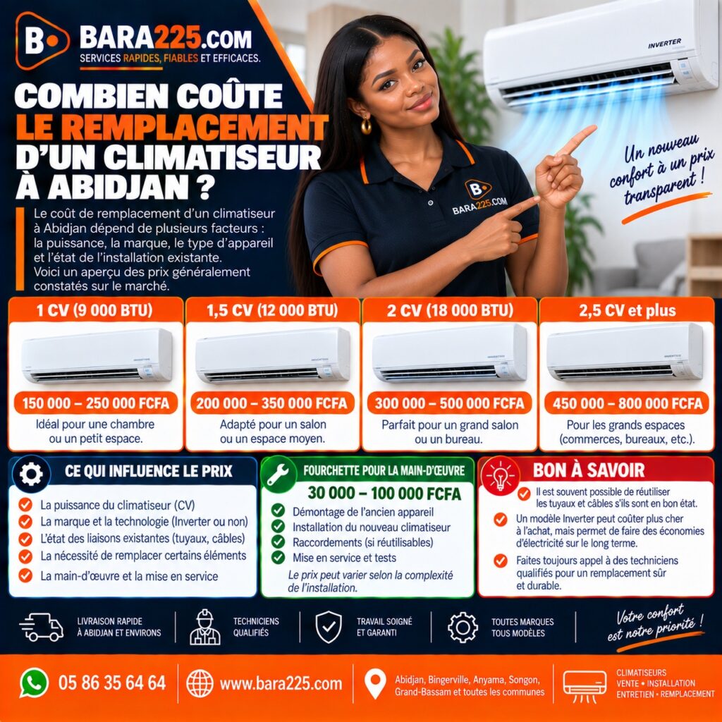 Combien coûte le remplacement d'un climatiseur à Abidjan ?