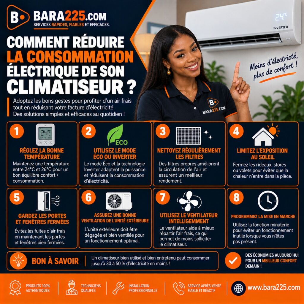Comment réduire la consommation électrique de son climatiseur ?