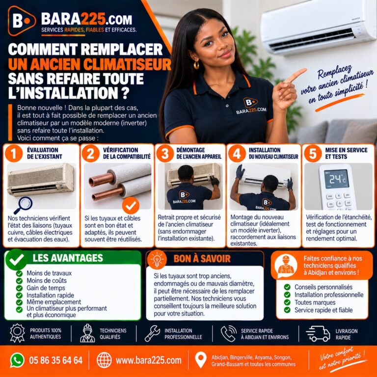 Comment remplacer un ancien climatiseur sans refaire toute l'installation ?