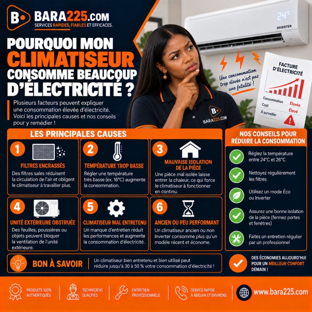 Pourquoi mon climatiseur consomme beaucoup d'électricité ?