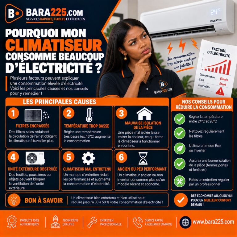 Pourquoi mon climatiseur consomme beaucoup d'électricité ?