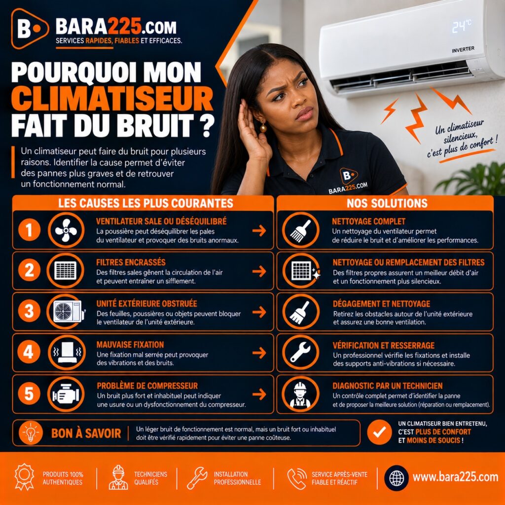 Pourquoi mon climatiseur fait du bruit ?