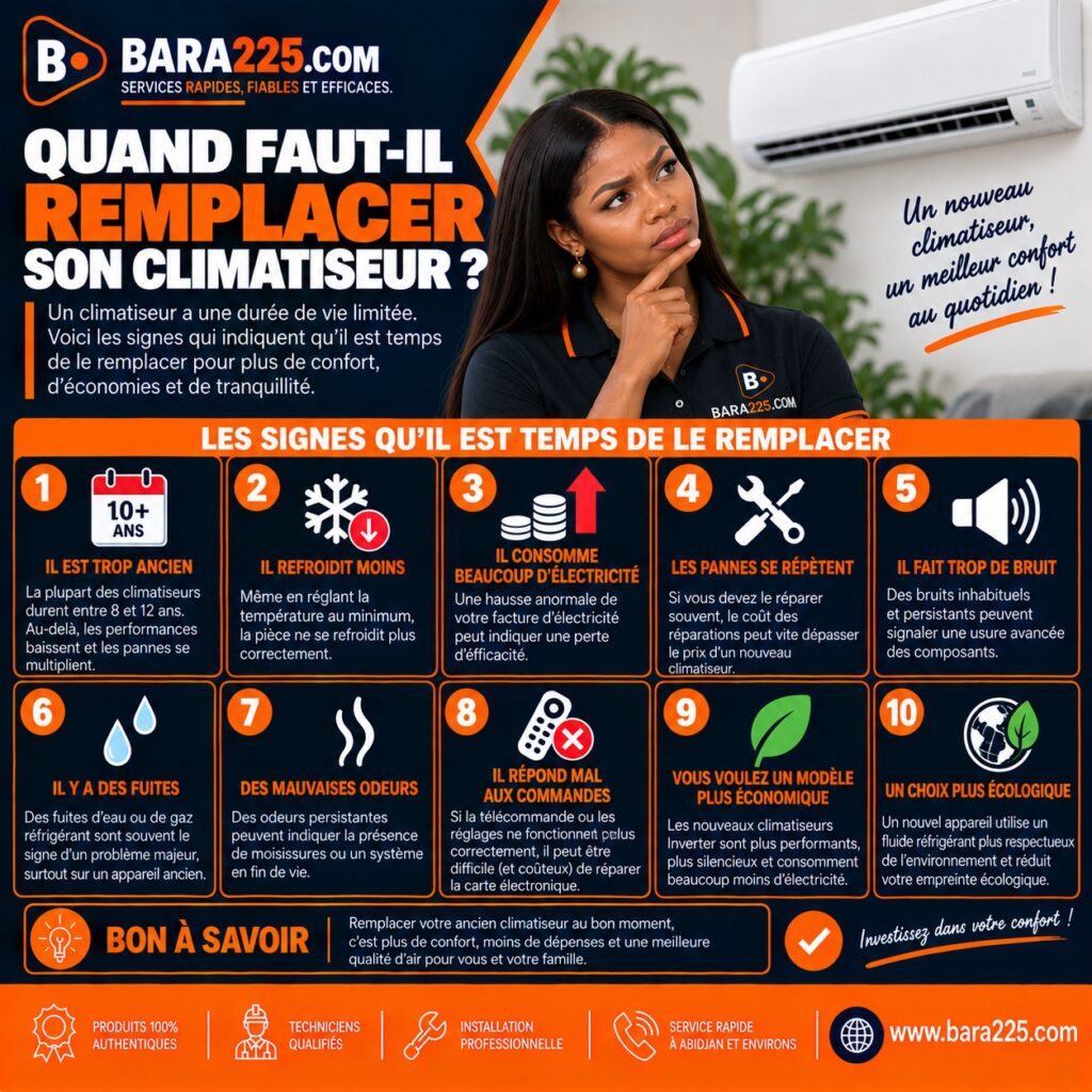 Quand faut-il remplacer son climatiseur ?