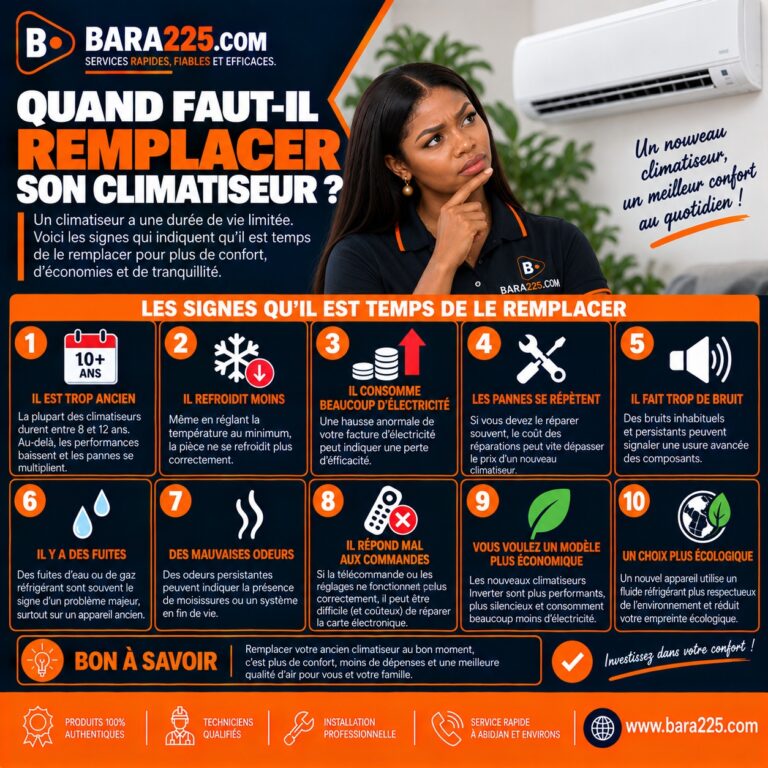 Quand faut-il remplacer son climatiseur ?
